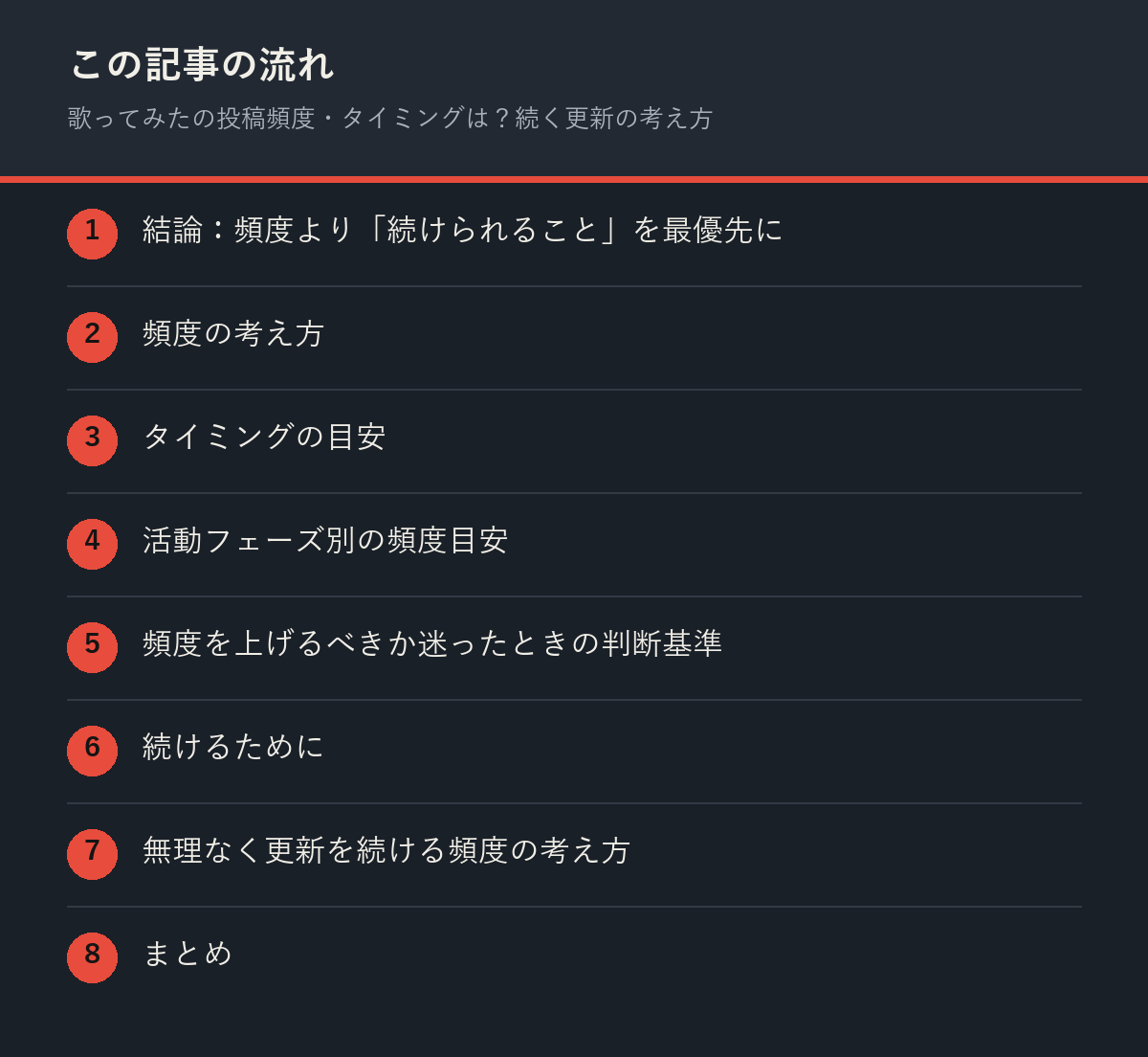 歌ってみたの投稿頻度・タイミングは？続く更新の考え方の記事の流れを解説した図解