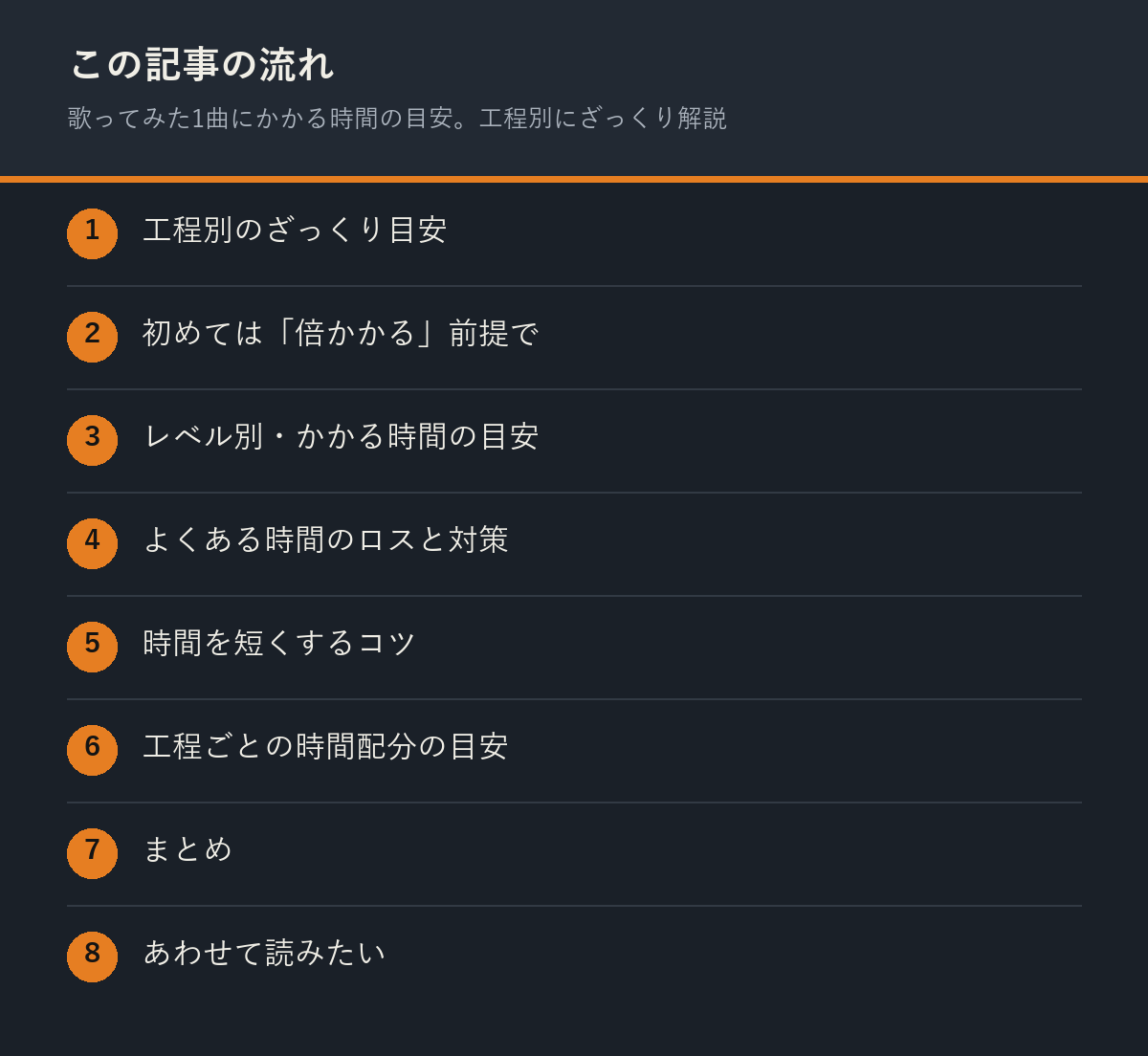 歌ってみた1曲にかかる時間の目安。工程別にざっくり解説の記事の流れを解説した図解