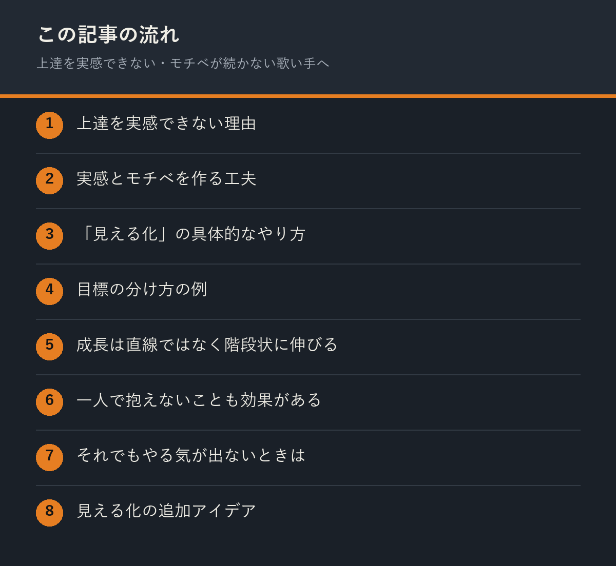 上達を実感できない・モチベが続かない歌い手への記事の流れを解説した図解