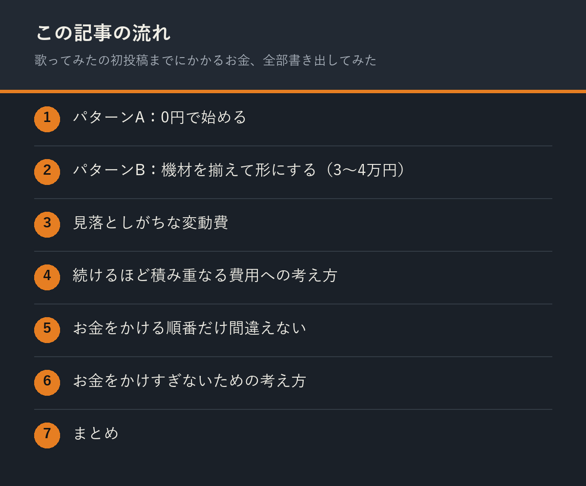 歌ってみたの初投稿までにかかるお金、全部書き出してみたの記事の流れを解説した図解