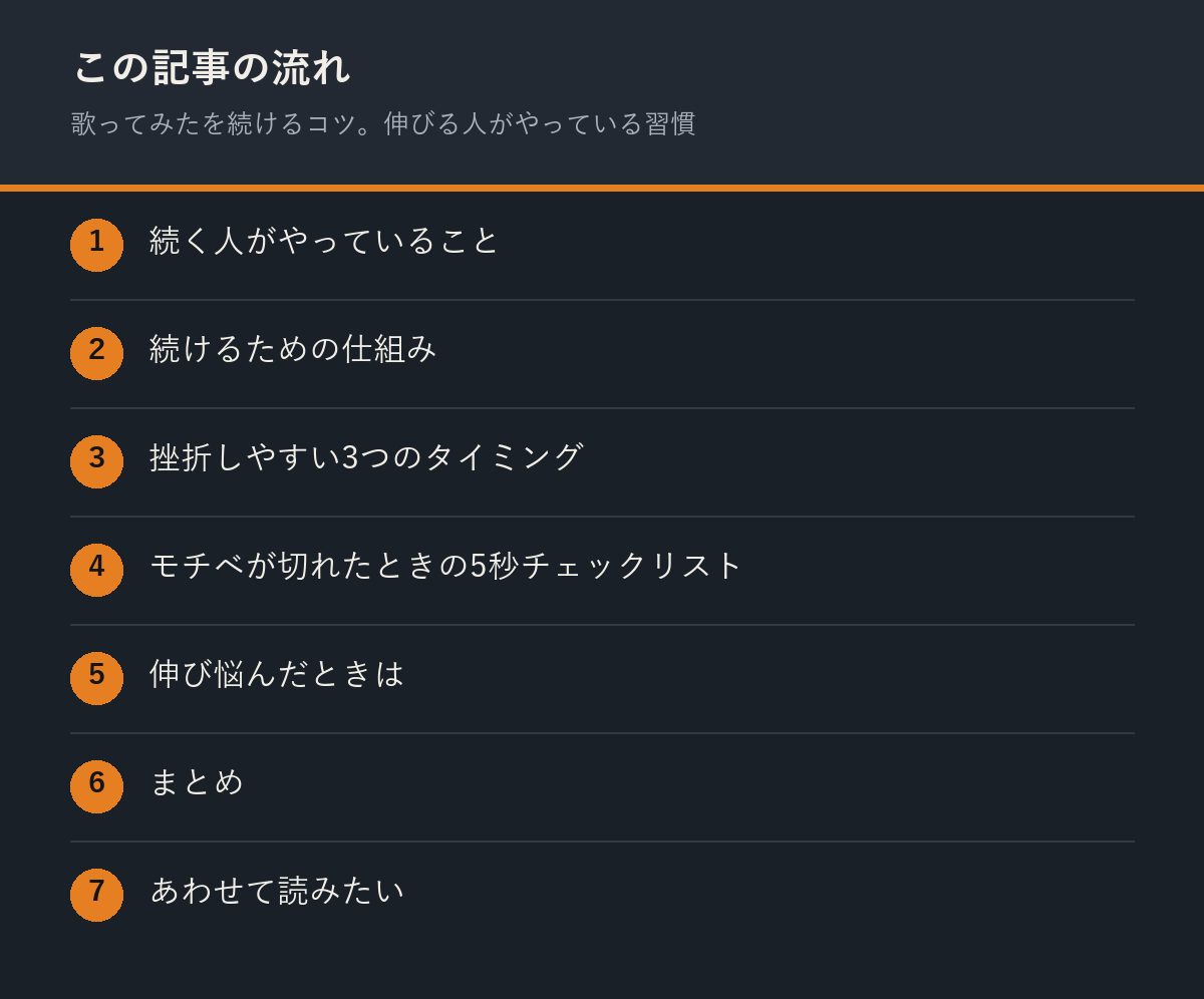 歌ってみたを続けるコツ。伸びる人がやっている習慣の記事の流れを解説した図解