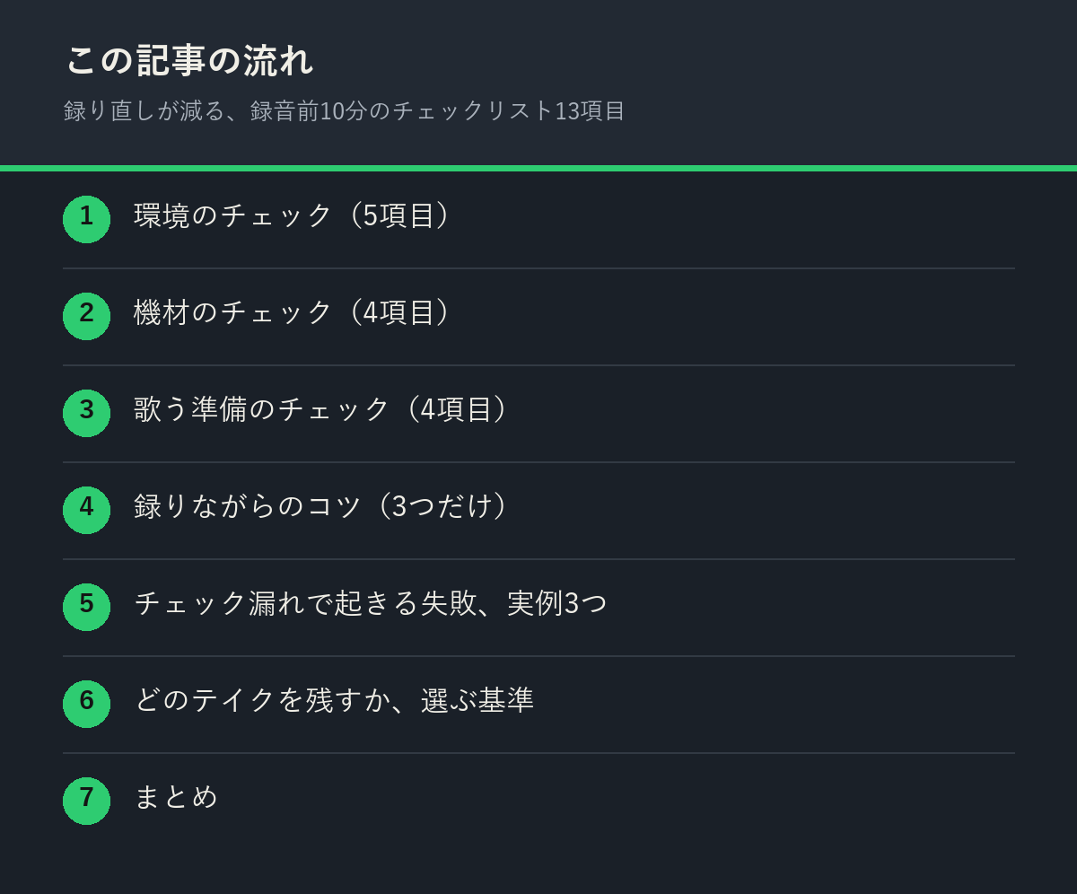 録り直しが減る、録音前10分のチェックリスト13項目の記事の流れを解説した図解