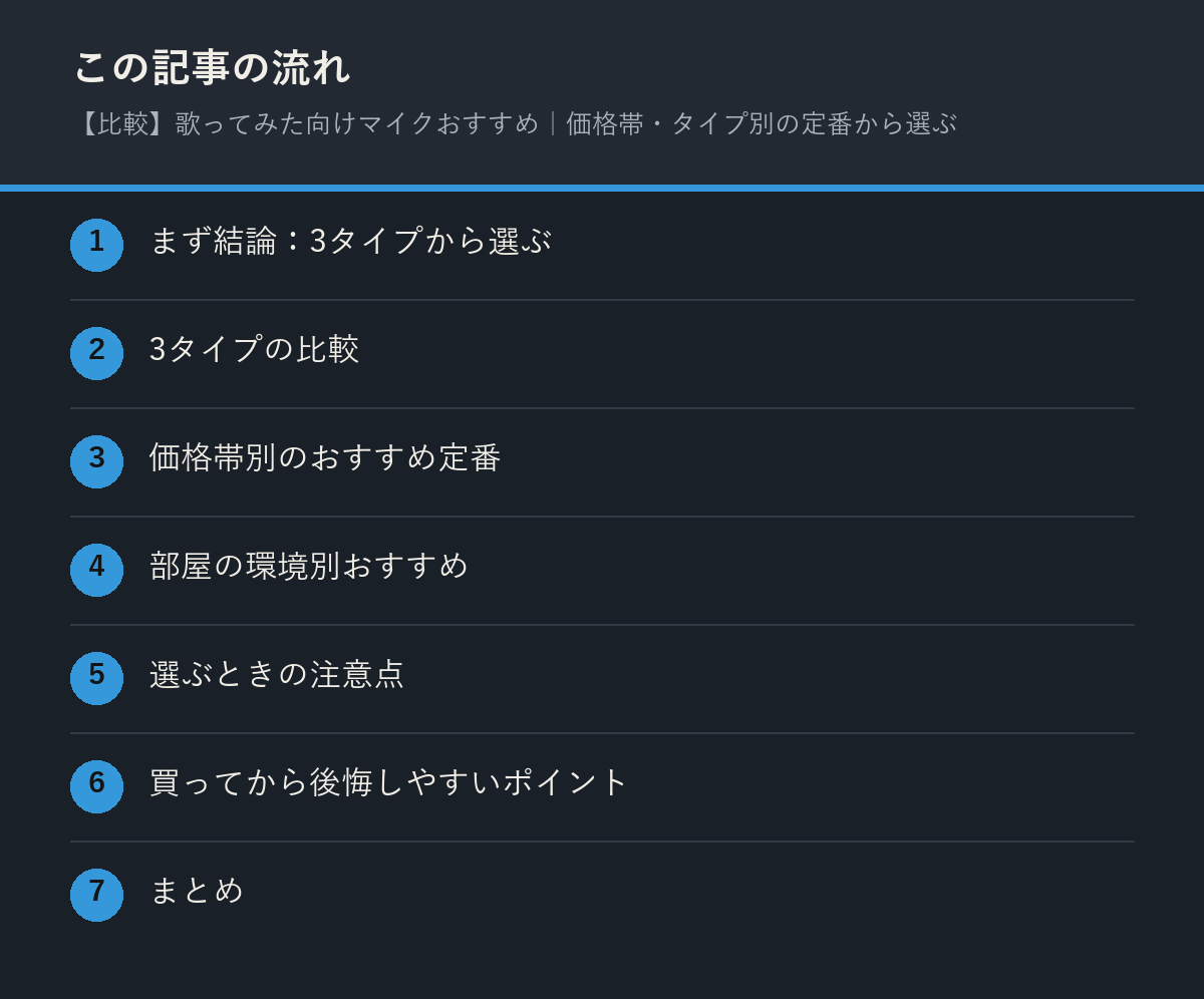 【比較】歌ってみた向けマイクおすすめ｜価格帯・タイプ別の定番から選ぶの記事の流れを解説した図解