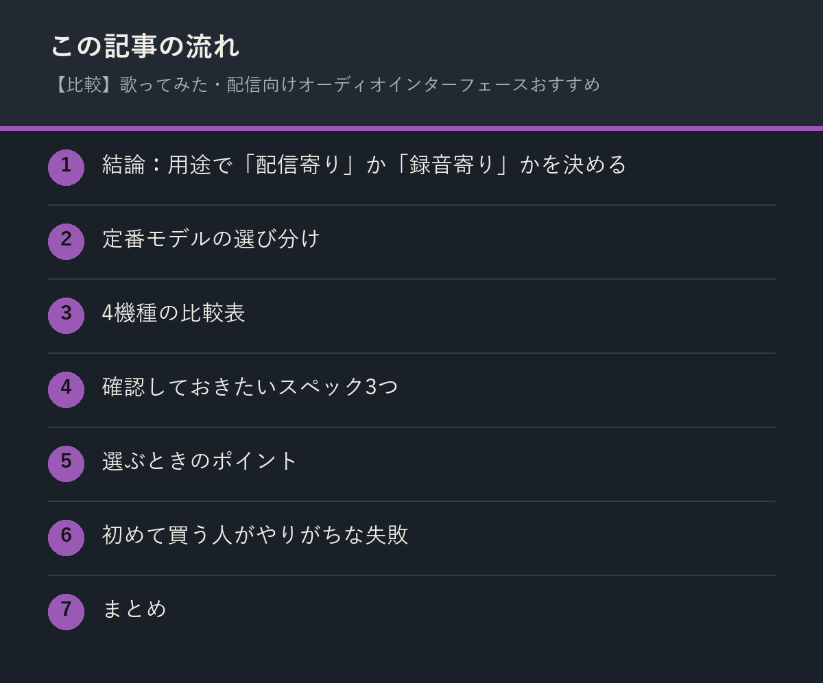 【比較】歌ってみた・配信向けオーディオインターフェースおすすめの記事の流れを解説した図解