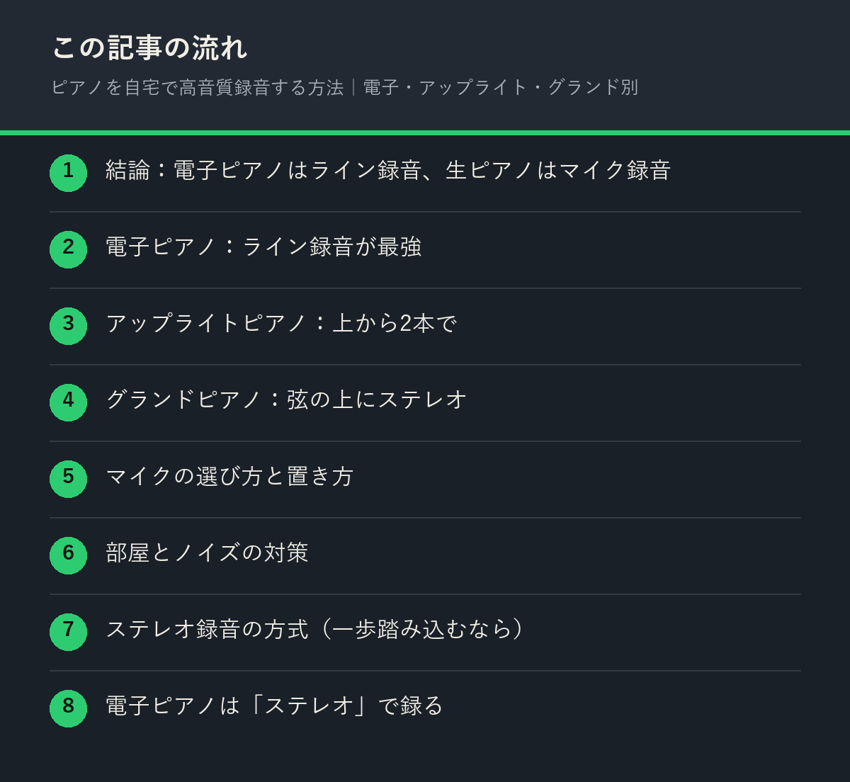 ピアノを自宅で高音質録音する方法｜電子・アップライト・グランド別の記事の流れを解説した図解