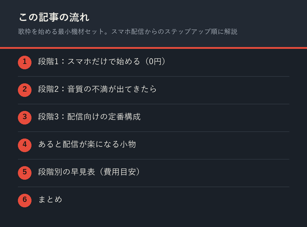 歌枠を始める最小機材セット。スマホ配信からのステップアップ順に解説の記事の流れを解説した図解