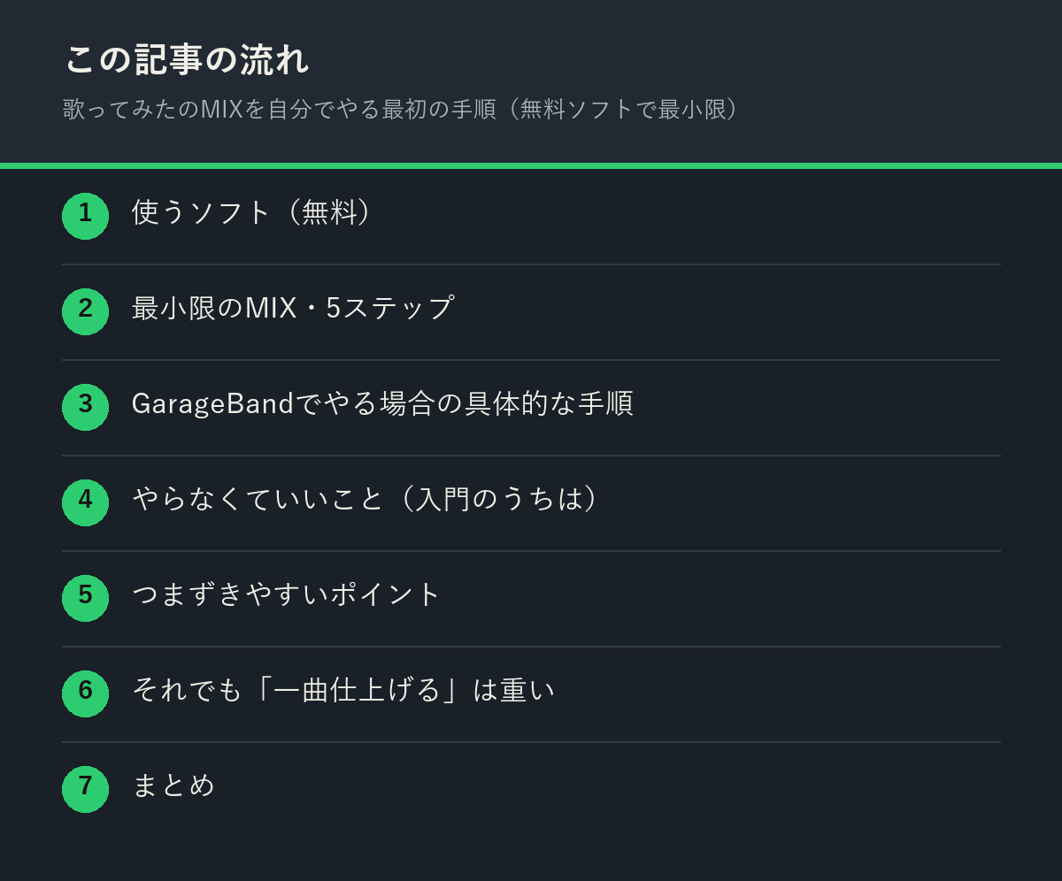 歌ってみたのMIXを自分でやる最初の手順(無料ソフトで最小限)の記事の流れを解説した図解