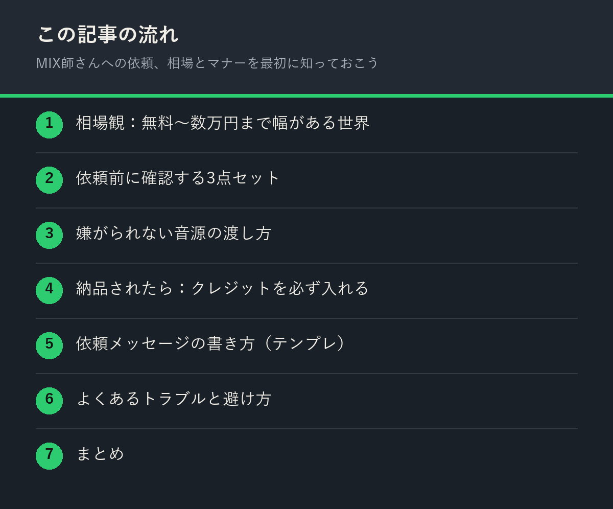 MIX師さんへの依頼、相場とマナーを最初に知っておこうの記事の流れを解説した図解