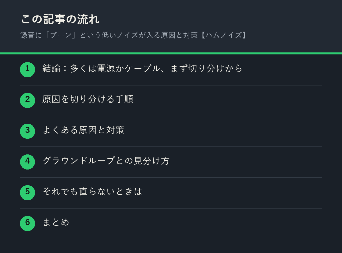 録音に「ブーン」という低いノイズが入る原因と対策【ハムノイズ】の記事の流れを解説した図解