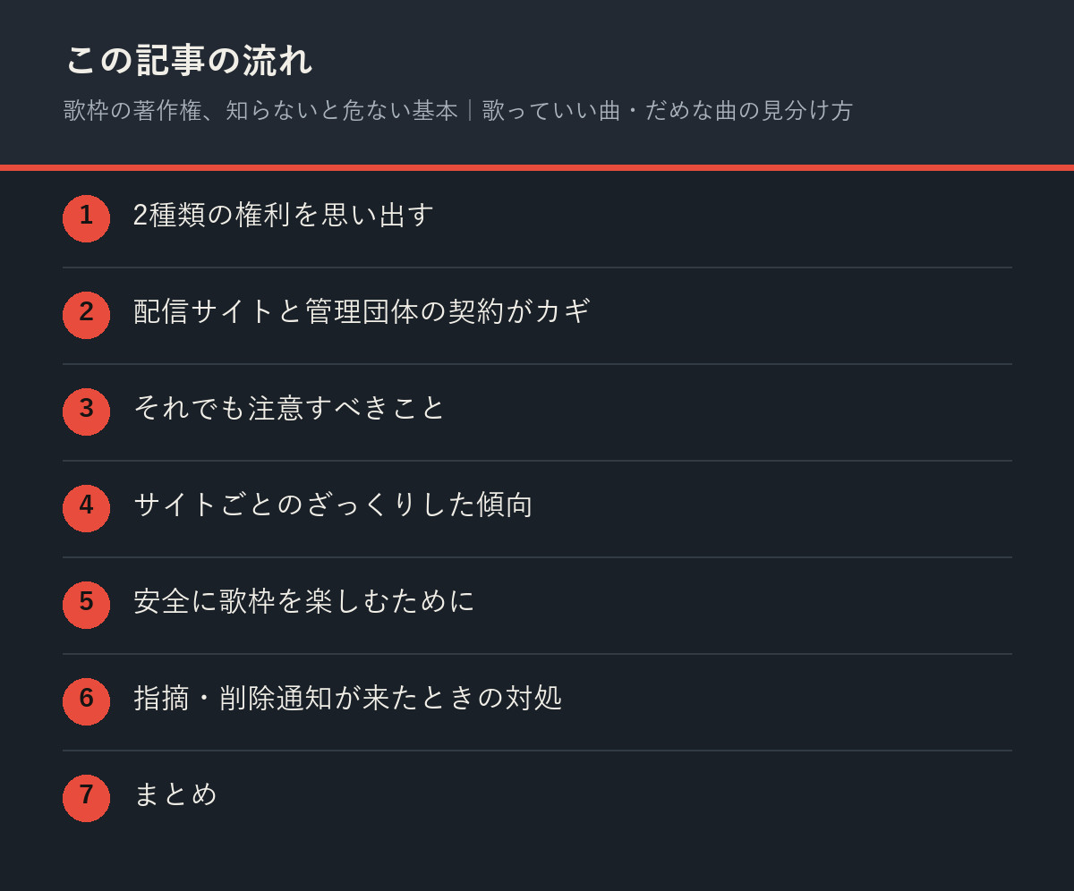 歌枠の著作権、知らないと危ない基本｜歌っていい曲・だめな曲の見分け方の記事の流れを解説した図解
