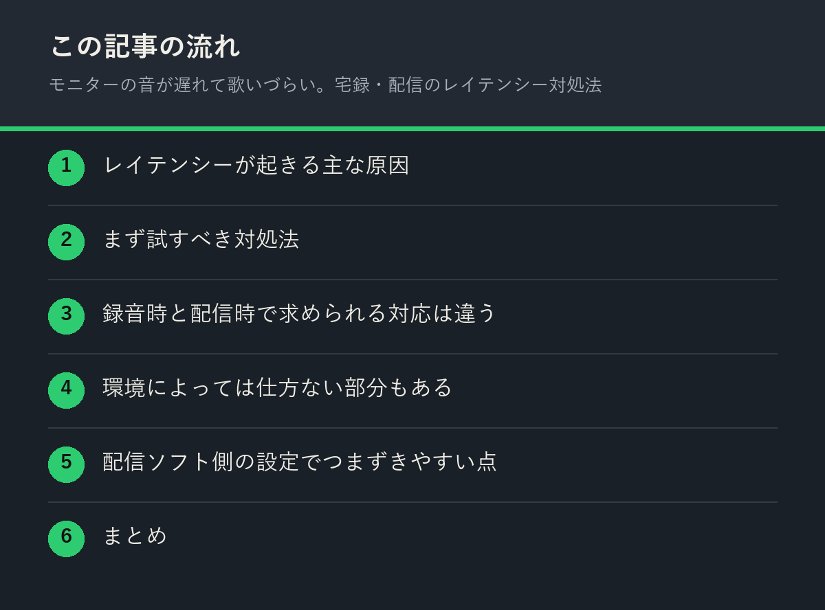 モニターの音が遅れて歌いづらい。宅録・配信のレイテンシー対処法の記事の流れを解説した図解