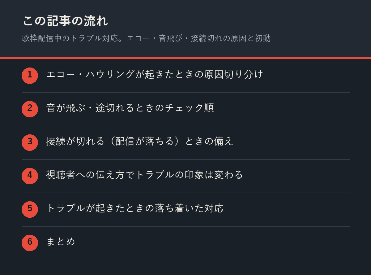 歌枠配信中のトラブル対応。エコー・音飛び・接続切れの原因と初動の記事の流れを解説した図解