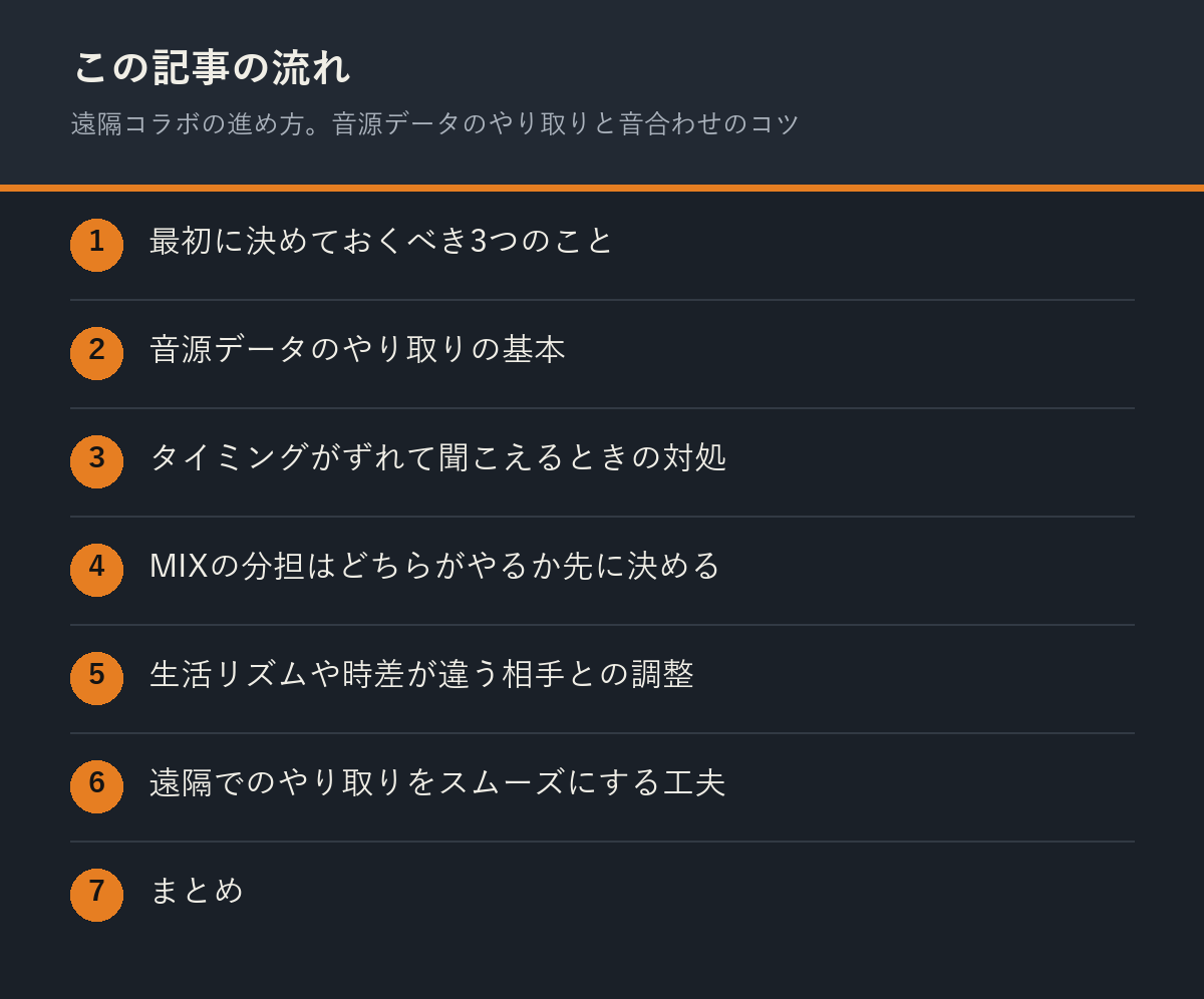 遠隔コラボの進め方。音源データのやり取りと音合わせのコツの記事の流れを解説した図解