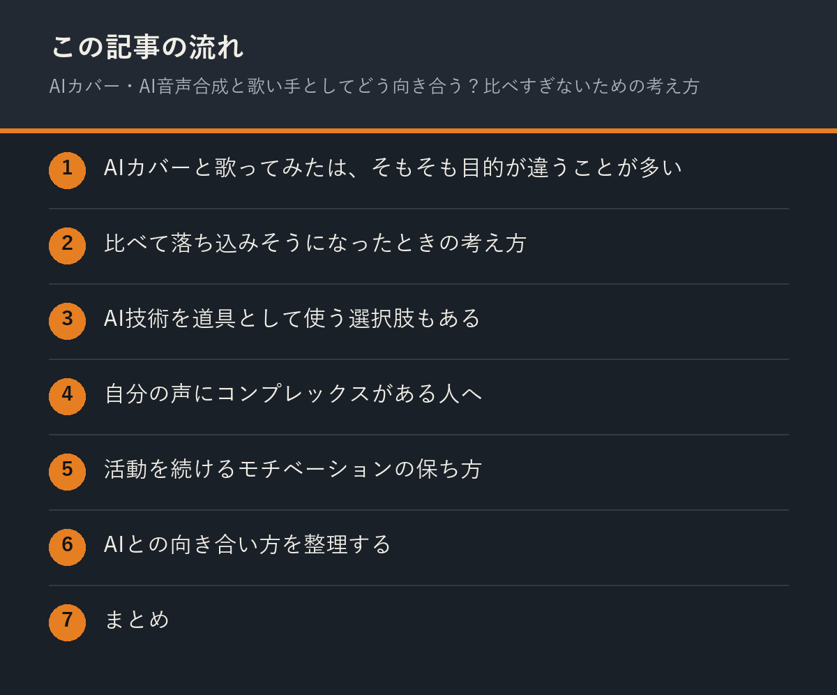 AIカバー・AI音声合成と歌い手としてどう向き合う?比べすぎないための考え方の記事の流れを解説した図解