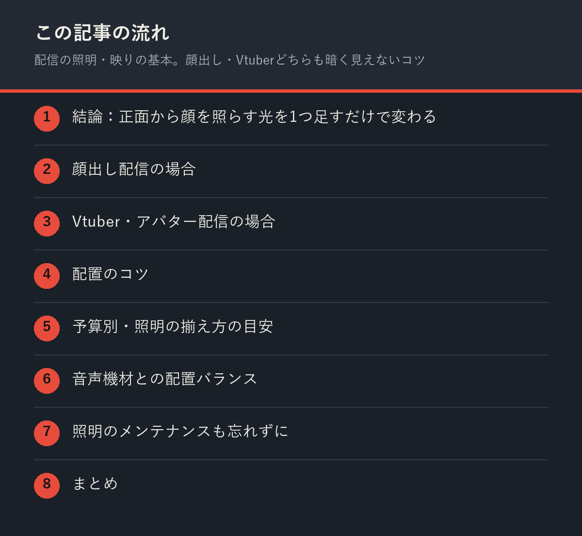 配信の照明・映りの基本。顔出し・Vtuberどちらも暗く見えないコツの記事の流れを解説した図解