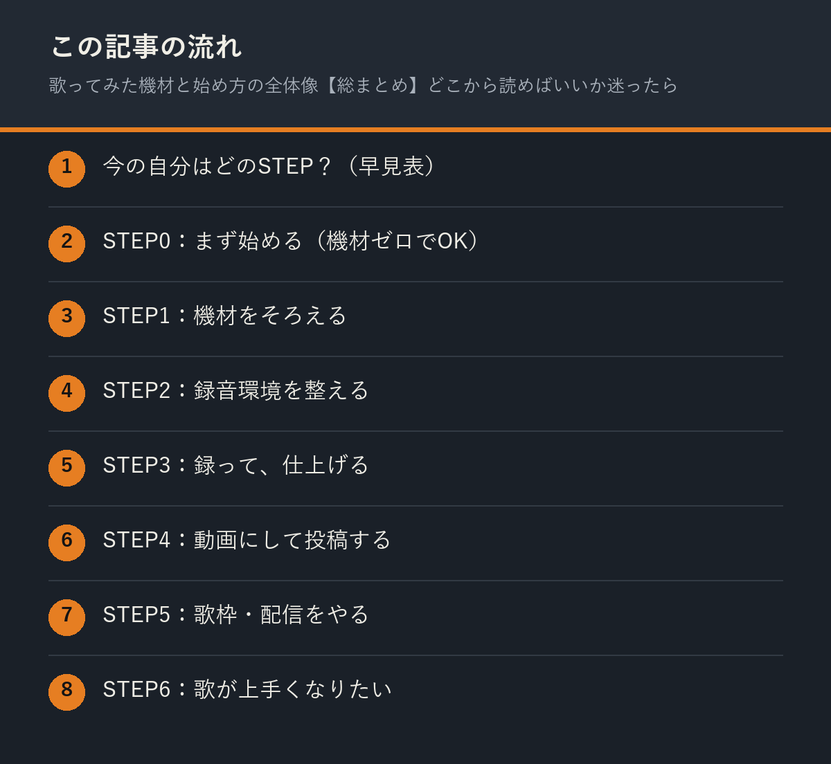 歌ってみた機材と始め方の全体像【総まとめ】どこから読めばいいか迷ったらの記事の流れを解説した図解