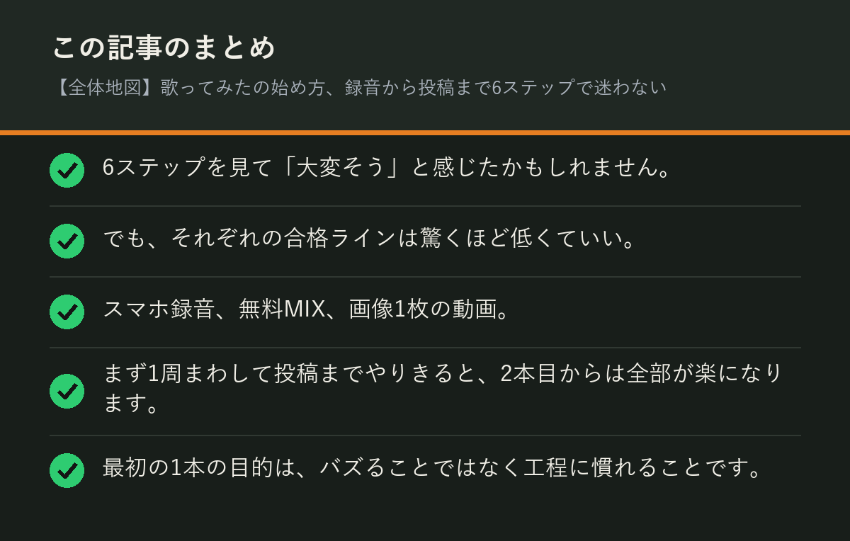 【全体地図】歌ってみたの始め方、録音から投稿まで6ステップで迷わないのまとめを解説した図解