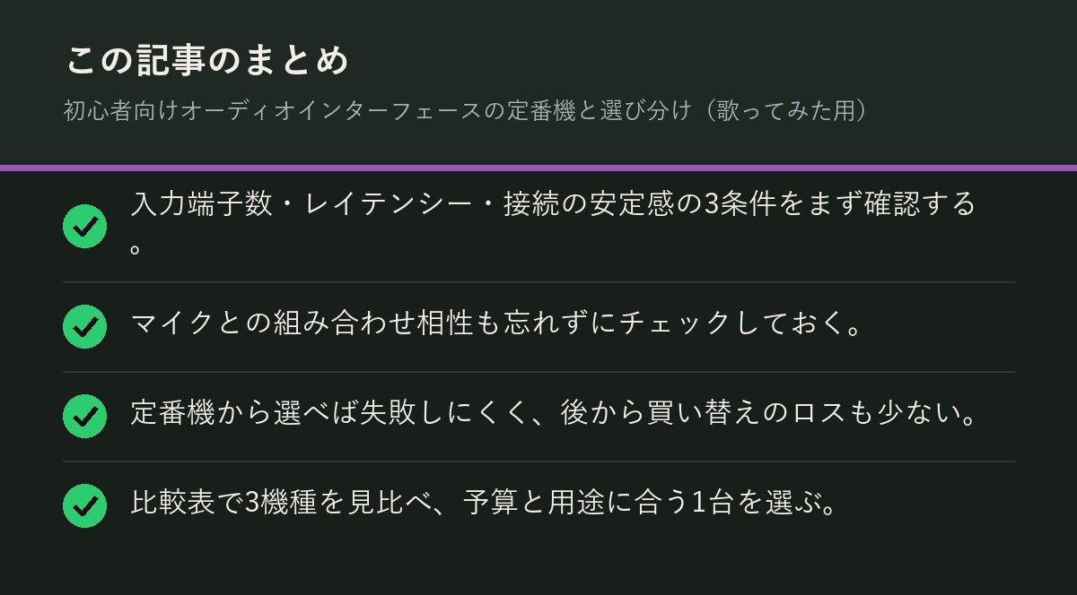初心者向けオーディオインターフェースの定番機と選び分け(歌ってみた用)のまとめを解説した図解