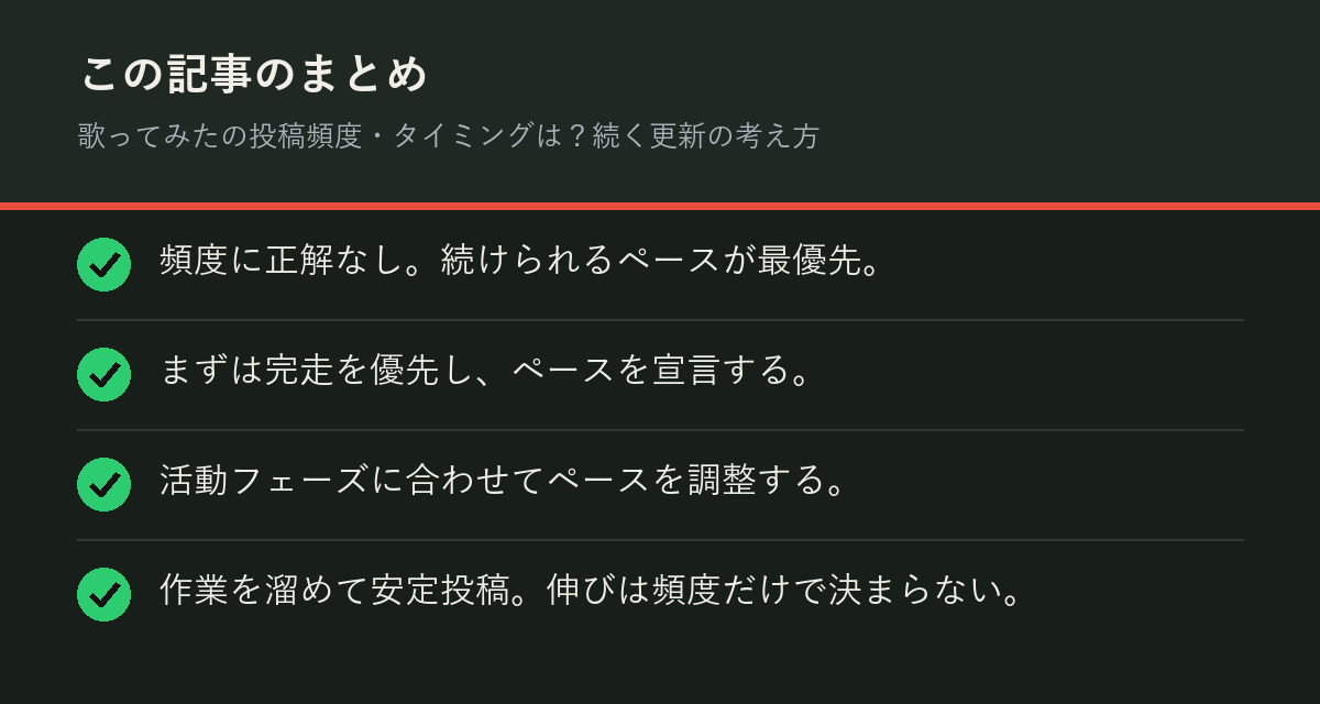歌ってみたの投稿頻度・タイミングは？続く更新の考え方のまとめを解説した図解