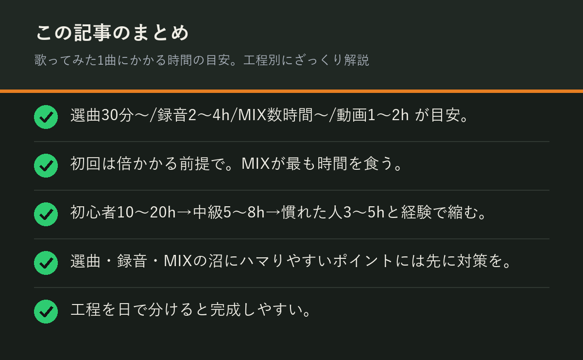 歌ってみた1曲にかかる時間の目安。工程別にざっくり解説のまとめを解説した図解