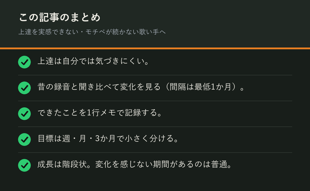 上達を実感できない・モチベが続かない歌い手へのまとめを解説した図解