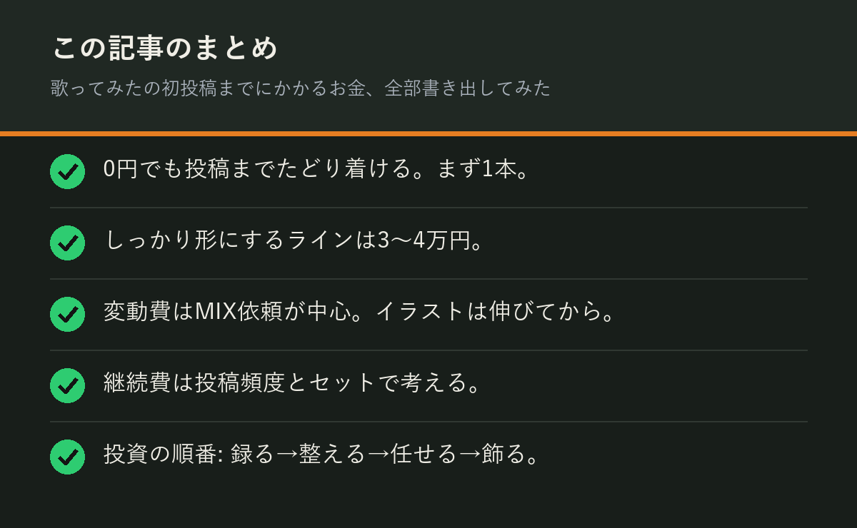 歌ってみたの初投稿までにかかるお金、全部書き出してみたのまとめを解説した図解