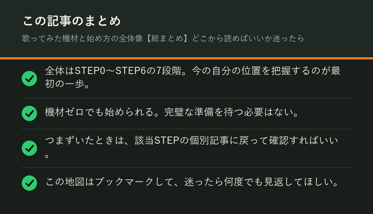 歌ってみた機材と始め方の全体像【総まとめ】どこから読めばいいか迷ったらのまとめを解説した図解